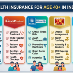 Best Health Insurance Policy for Age 40+ in India (2026): HDFC ERGO vs ICICI Lombard vs Bajaj Allianz vs Aditya Birla vs Niva Bupa