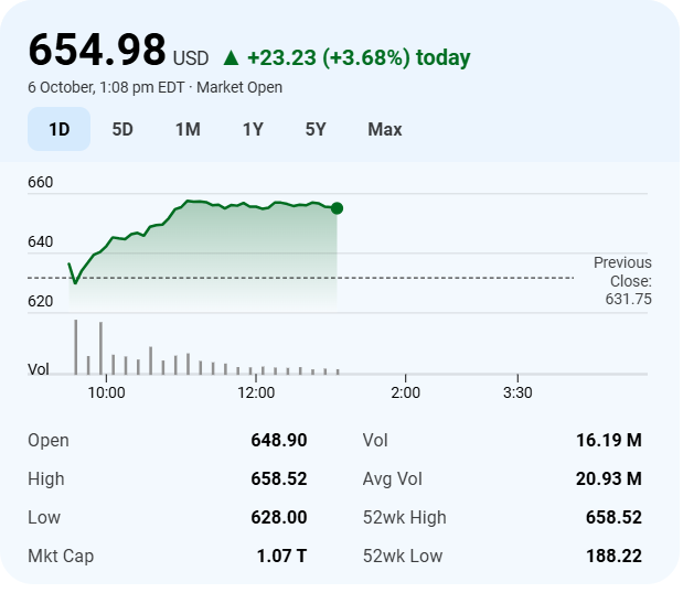 AMD Stock Hits Record High as AI Chip Demand Fuels Growth