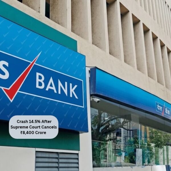 Yes Bank Shares Crash 14.5% After Supreme Court Cancels ₹8,400 Crore AT1 Bond Write-Off