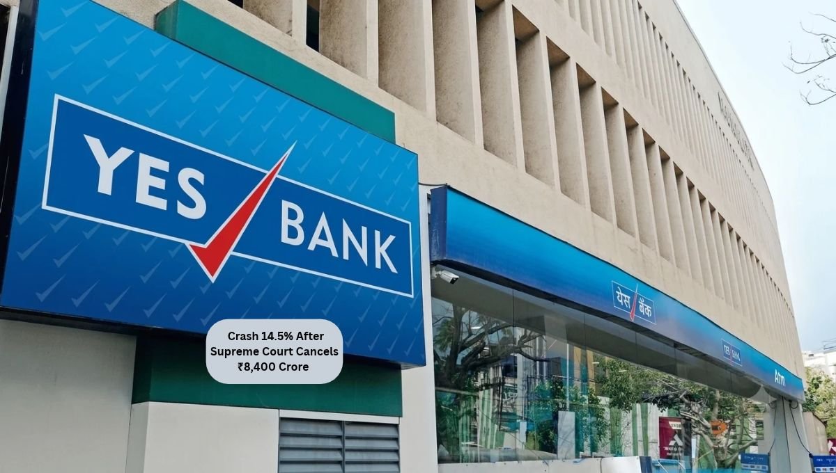 Yes Bank Shares Crash 14.5% After Supreme Court Cancels ₹8,400 Crore AT1 Bond Write-Off